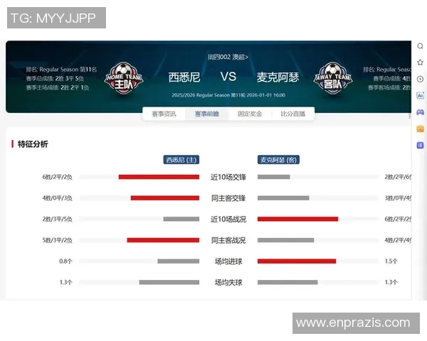 西悉尼与悉尼FC激战正酣谁能在这场德比中笑到最后